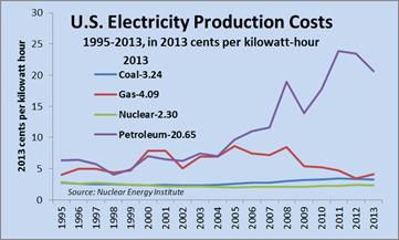 Product Costs